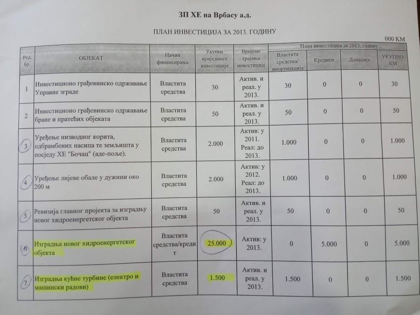 Foto: Plan investicija HE na Vrbasu za 2013. godinu