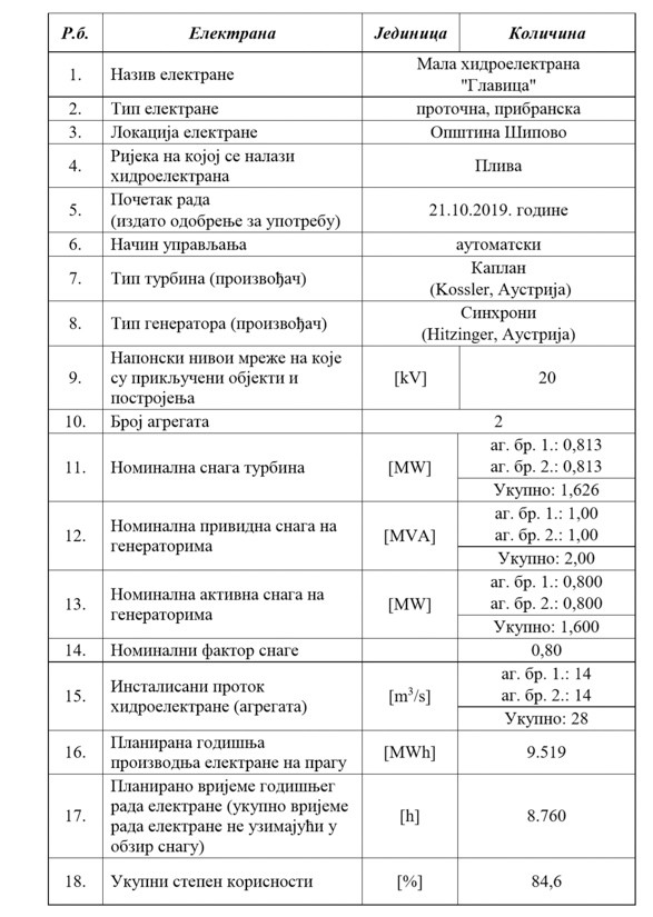 Dozvola za obavljanje djelatnosti proizvodnje električne energije u mHE Glavica izdata od Regulatorne komisije za energetiku RS