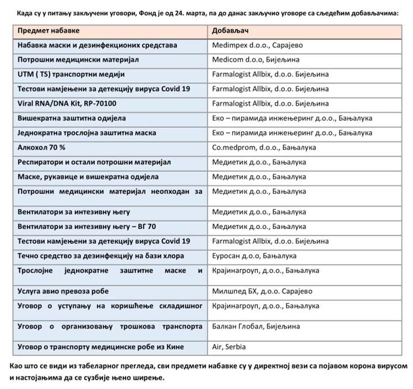 Medietik-Farmaceutske nabavke Fonda zdravstvenog osiguranja