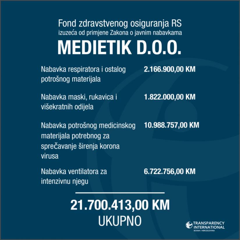 medietic_fzo